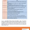 Adsense Approval Guide-Blogger-wordpress